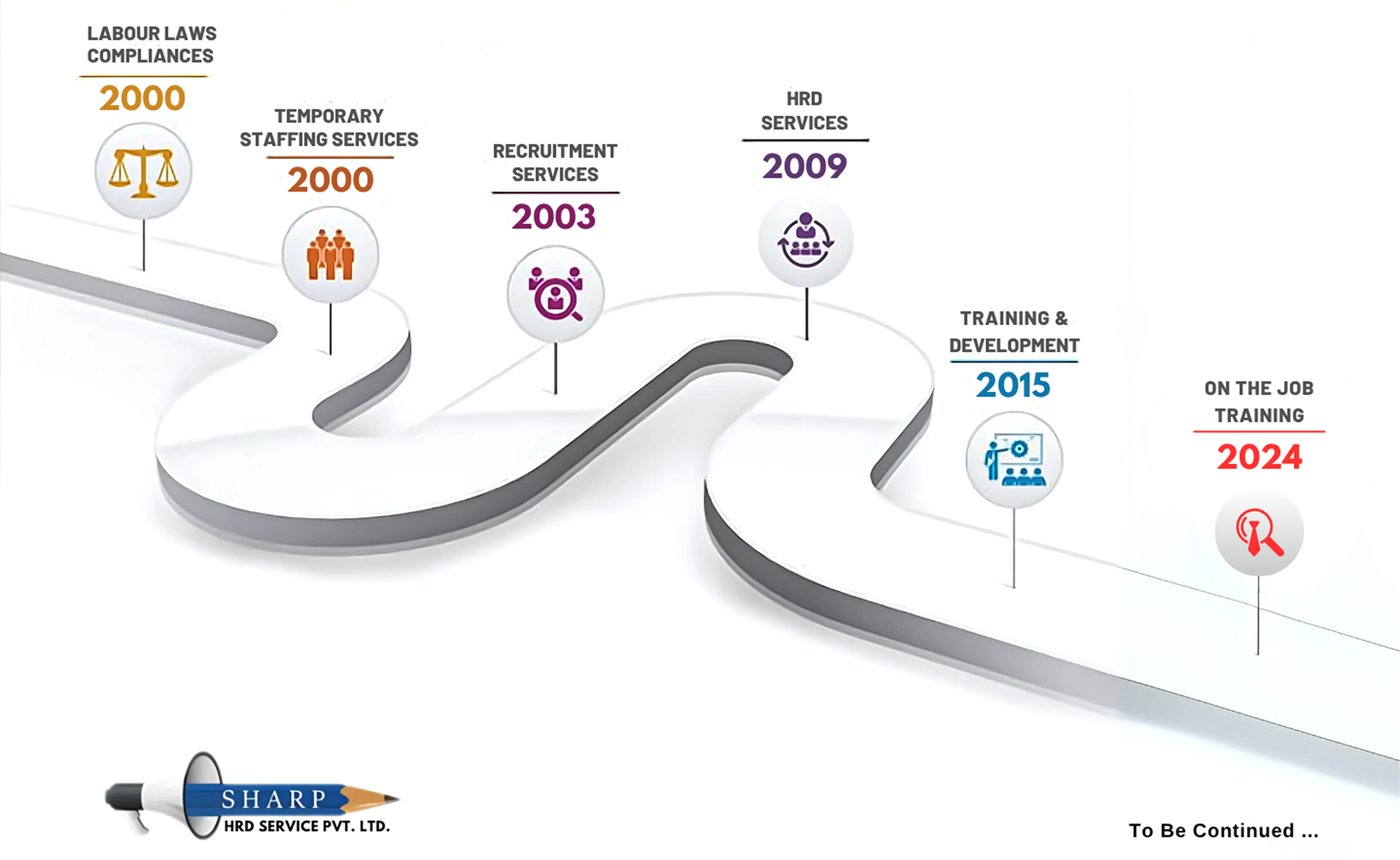 Sharp HRD Services